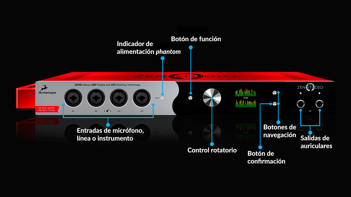 Diagrama de conexiones y panel frontal de la interfaz de audio Antelope Zen Estudio